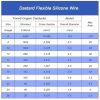 Silicone Wire 20 AWG 20 Gauge
